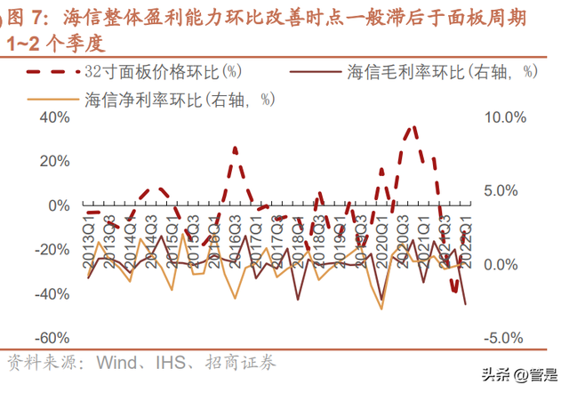 海信视像研究报告：1+4+N全产业链价值释放，全球化迈入收获期