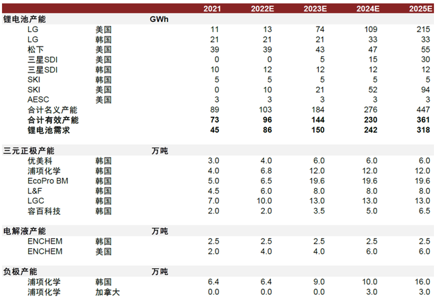 中金：美国《通货膨胀削减法案》获批在即，新能源产业将迎黄金发展期