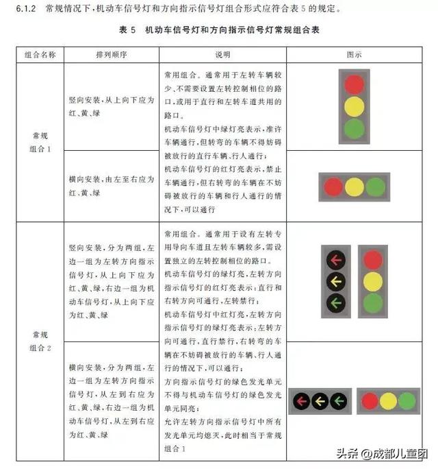 “新版红绿灯”被骂上热搜，你知道“黄灯”是中国人发明的吗？