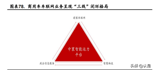 四维图新研究报告：四维出击，立“智”图新