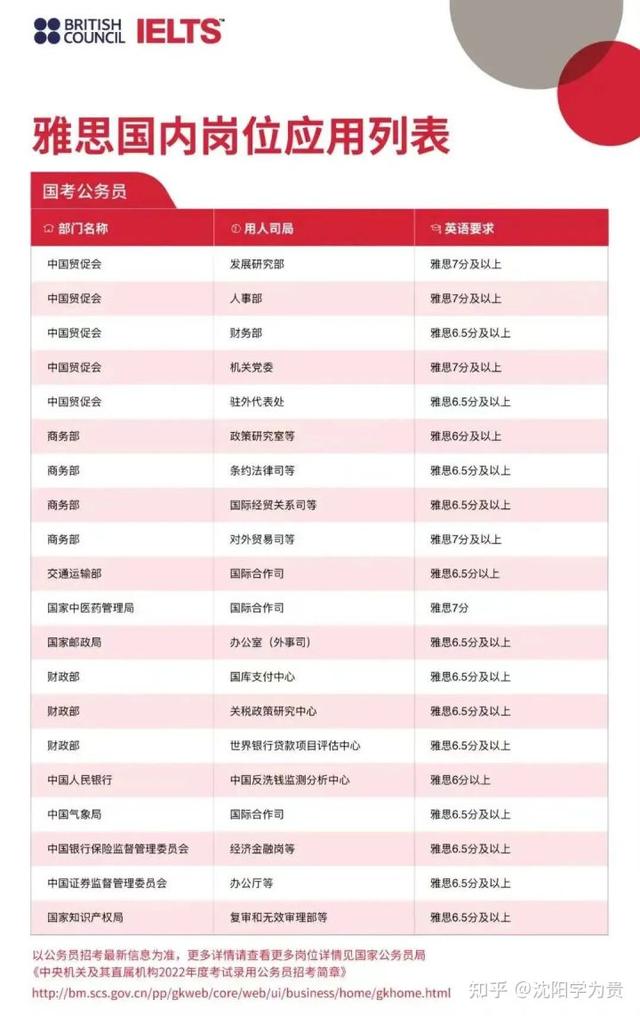 雅思官方告诉你，雅思学习不仅为了出国，还有这么多用处