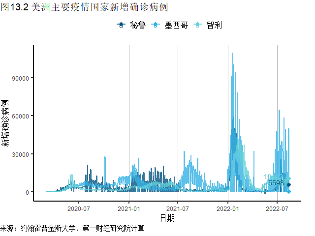 全球一周新增确诊刷新6周低点，美国CPI、PPI同比增速均在放缓 | 全球疫情与经济观察（2022年8月15日）