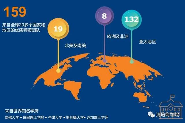 新加坡国立大学博士后/影响力如何？