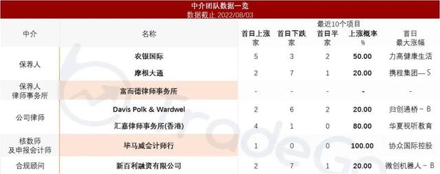 「香港SPAC」春华资本、农银国际发起「Interra」再次递表港交所