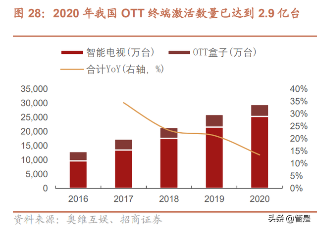 海信视像研究报告：1+4+N全产业链价值释放，全球化迈入收获期