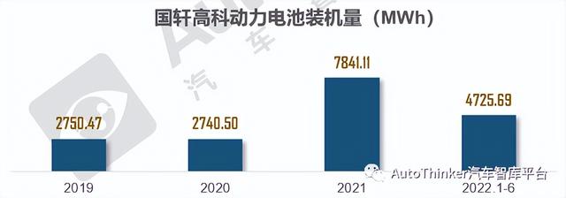 「企业专题」国轩高科专题分析