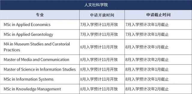 新加坡留学｜南洋理工大学公布部分23Fall入学课程申请截止时间