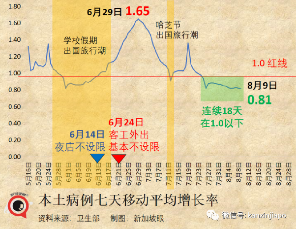 今增2305例