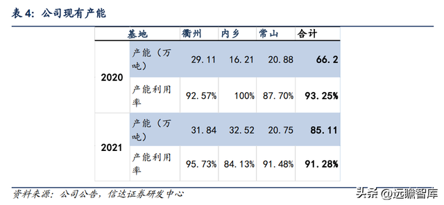 特种纸行业领军公司，仙鹤股份：柔性化生产能力，铸就核心壁垒