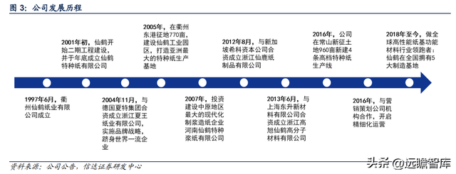 特种纸行业领军公司，仙鹤股份：柔性化生产能力，铸就核心壁垒