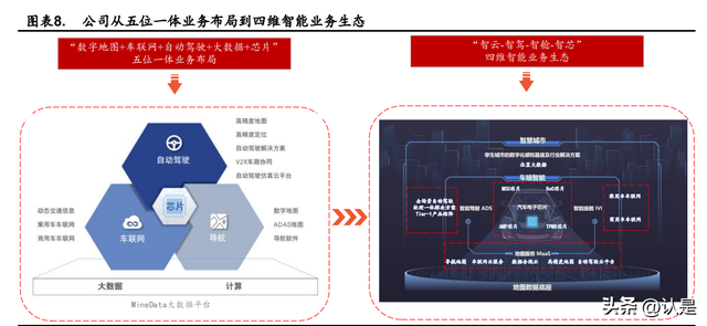 四维图新研究报告：四维出击，立“智”图新