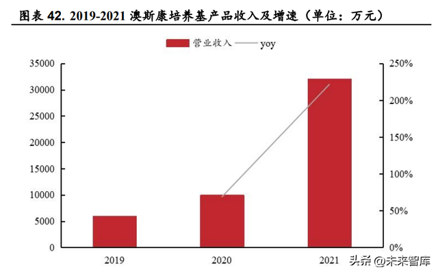 细胞培养基行业研究：小赛道，大未来