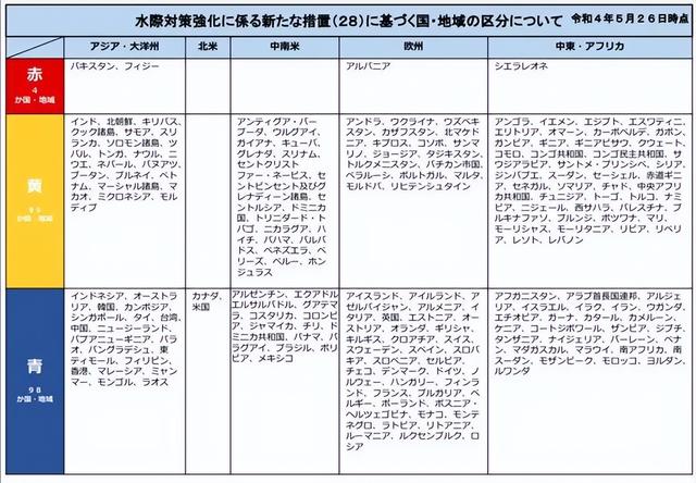 开学季，8月各国/地区最新入境政策汇总！留学生赶紧收藏