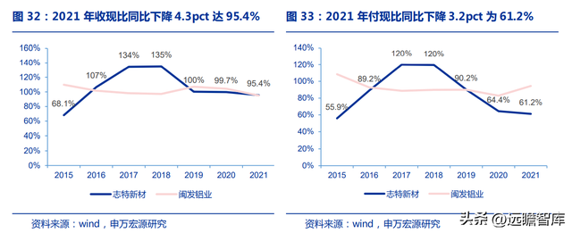 铝模租赁龙头，志特新材：借助“以铝代木”的趋势，规模快速扩张