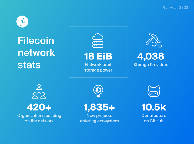 Filecoin新闻48
