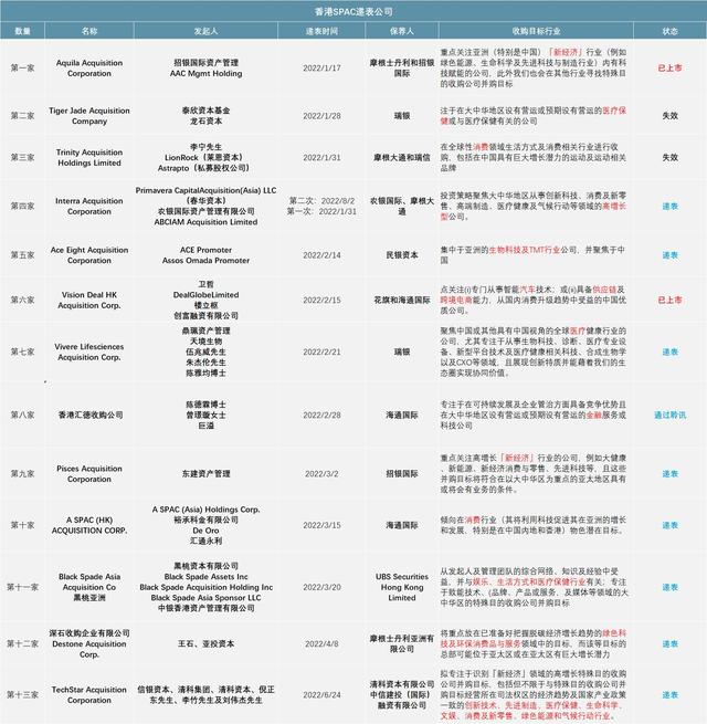 第三家通过港交所聆讯SPAC公司来了！由前香港金管局总裁陈德霖等发起