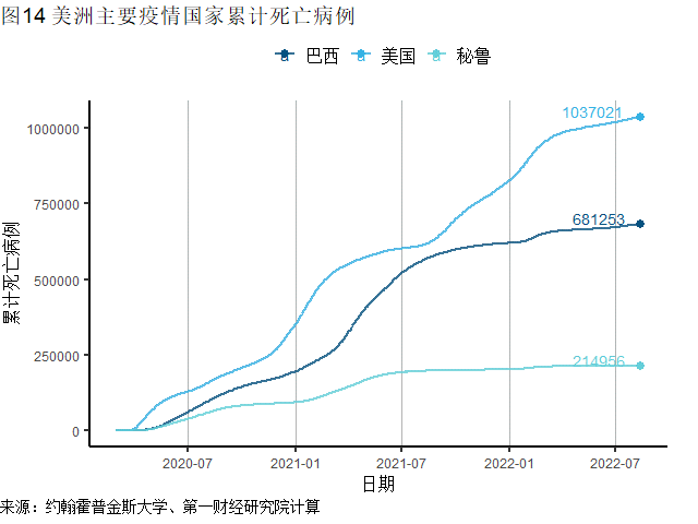 全球一周新增确诊刷新6周低点，美国CPI、PPI同比增速均在放缓 | 全球疫情与经济观察（2022年8月15日）