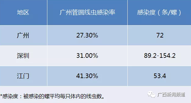 千万不要摸！大雨后遍地爬的非洲大蜗牛，1只就藏有上100条虫