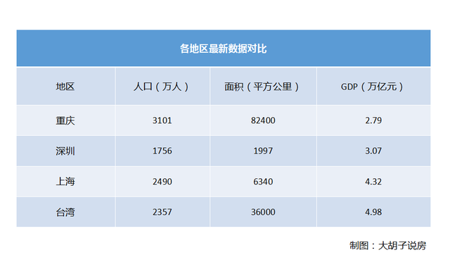 果断收藏！统一后，台湾省如何买房？