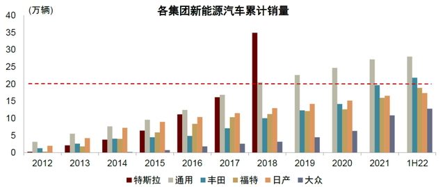 中金：美国《通货膨胀削减法案》获批在即，新能源产业将迎黄金发展期