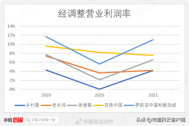 资本喂饱干饭人，外卖平台打工人：中式快餐3.0“三国志”