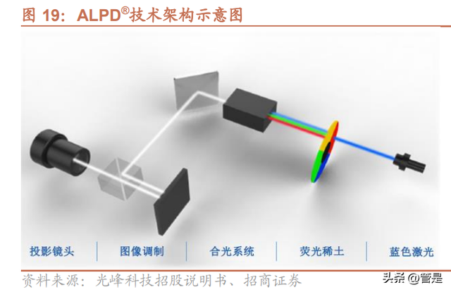 海信视像研究报告：1+4+N全产业链价值释放，全球化迈入收获期