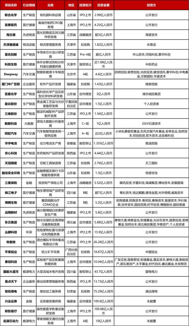 大型投资周报：国际矿产开采集团TRQ获31亿美元股权转让