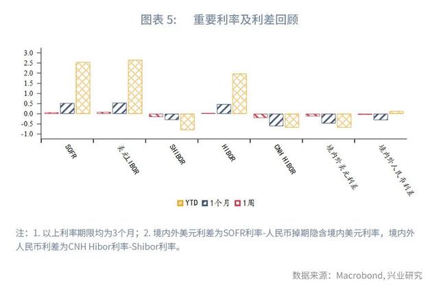 人民币面对不确定性保持定力—全球宏观与汇率焦点2022年