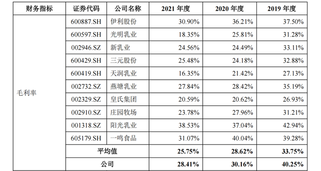 认养一头牛IPO！线下渠道“瘸腿”，高毛利率全靠营销砸钱？