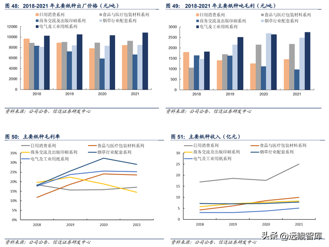 特种纸行业领军公司，仙鹤股份：柔性化生产能力，铸就核心壁垒