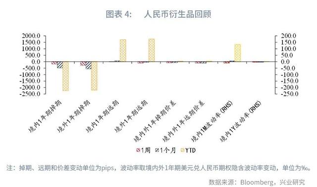 人民币面对不确定性保持定力—全球宏观与汇率焦点2022年