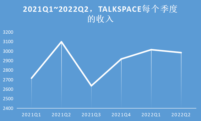 冥想不香了？海外用户涌向其他App解决心理难题