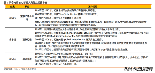 下游为矛，上游为盾，天合光能：共助一体化组件龙头再启航