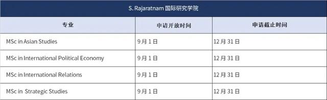 新加坡留学｜南洋理工大学公布部分23Fall入学课程申请截止时间