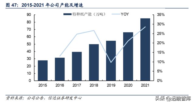 特种纸行业领军公司，仙鹤股份：柔性化生产能力，铸就核心壁垒