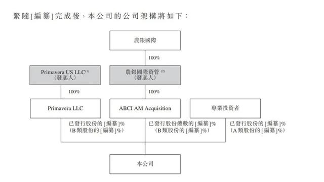 「香港SPAC」春华资本、农银国际发起「Interra」再次递表港交所