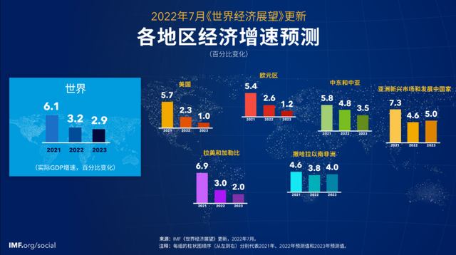 新加坡荣登2022全球第二最富有国家，超邻国马来西亚300%