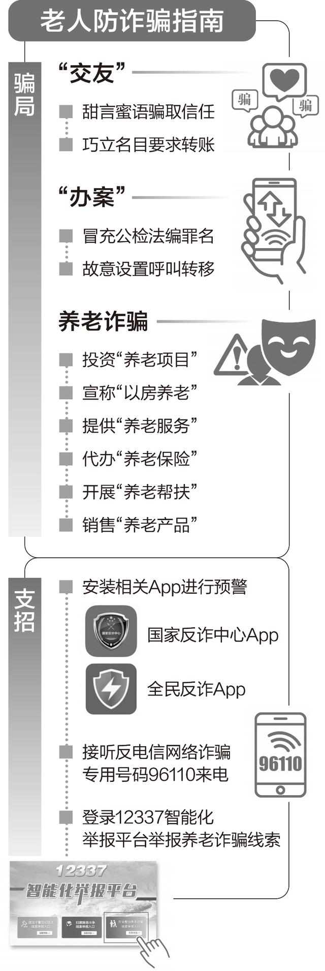 警惕！骗子让你这样操作手机，实际是设置了呼叫转移