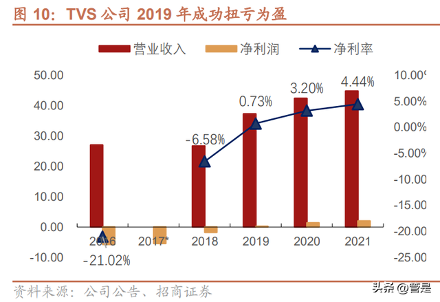 海信视像研究报告：1+4+N全产业链价值释放，全球化迈入收获期