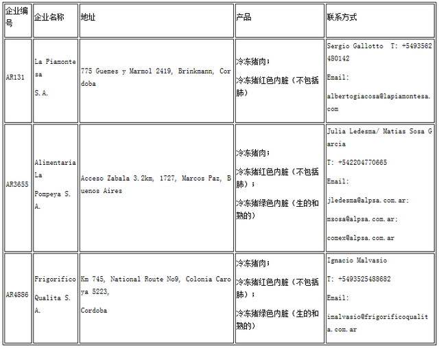 新加坡批准从阿根廷进口冷冻猪肉和加工猪肉制品