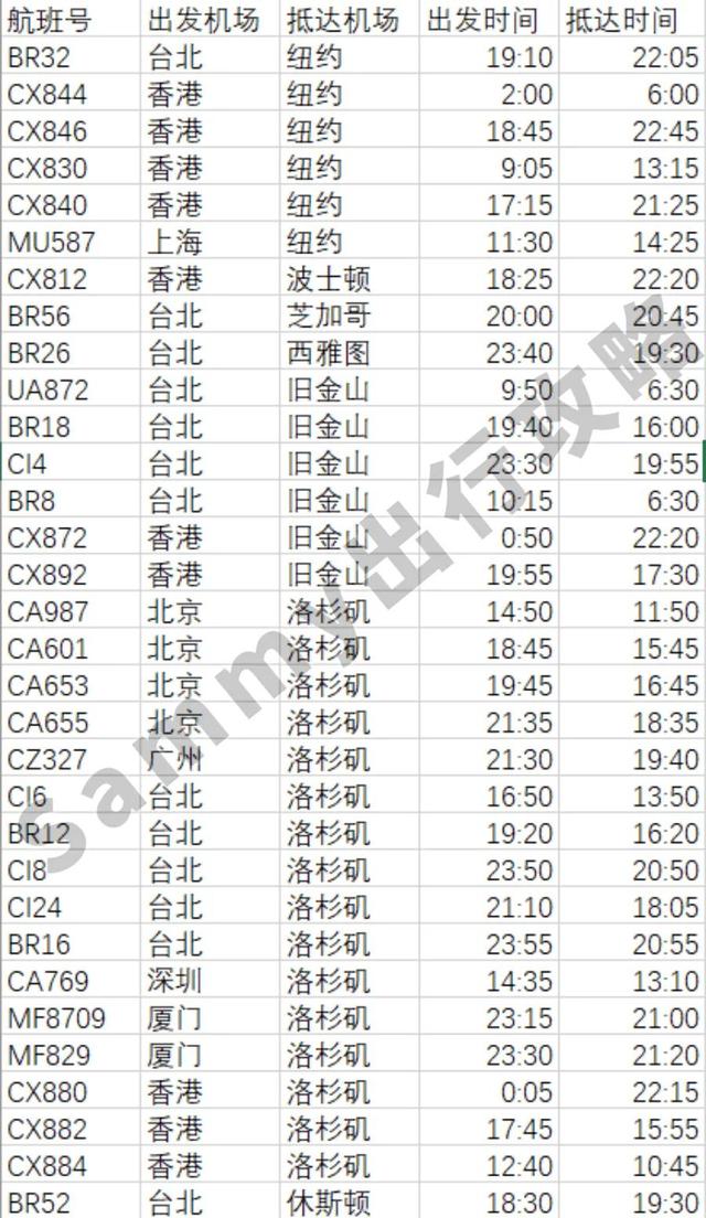 赴美、回国最新航班攻略！26个回国航班被取消，回国真的这么难？