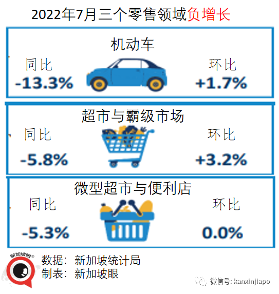 新加坡“报复性消费”已持续五个月，当初究竟是憋了多久……