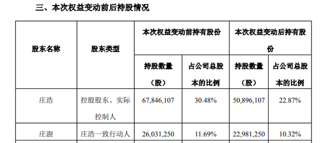 新故事割老韭菜，吉宏股份热点不息，痛点未止，终点何往？｜钛媒体深度