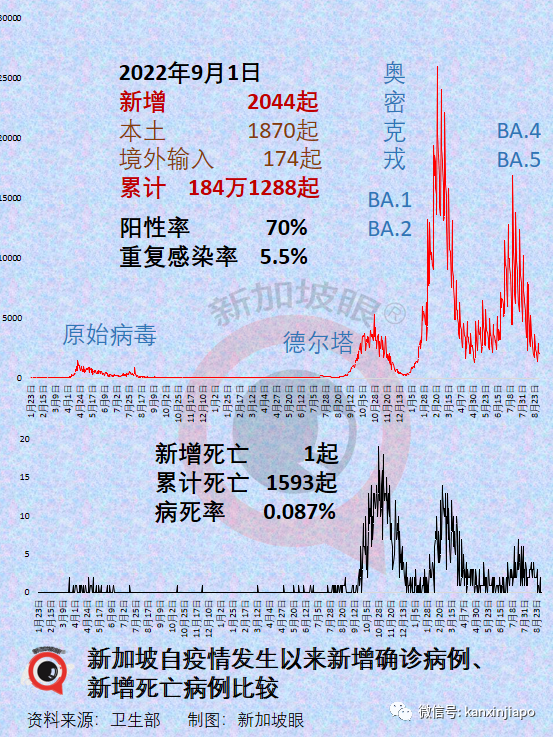 疫不过三，专家称世卫或在明年宣布新冠疫情结束