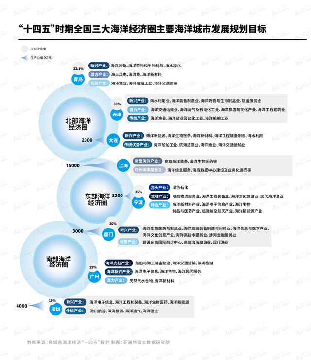 2022年8月亚洲（中国）文旅业发展报告