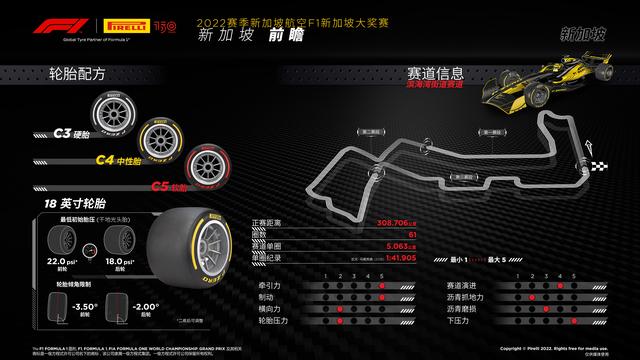 2022赛季新加坡大奖赛——前瞻