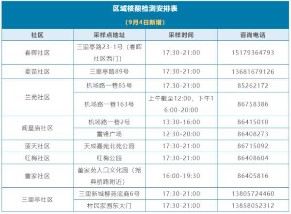 结果均为阴性：宁波余姚有序完成第一轮核酸检测｜杭州新增区域核酸检测点位
