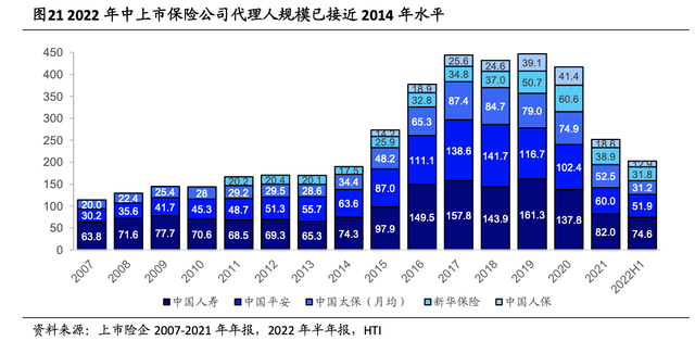 历史转折中的中国平安