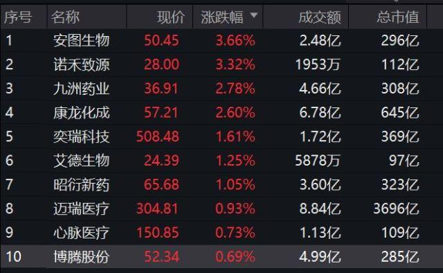 华泰证券最新热点解读：短期内美国行政令实质性影响有限，中国生物制造企业仍具优势