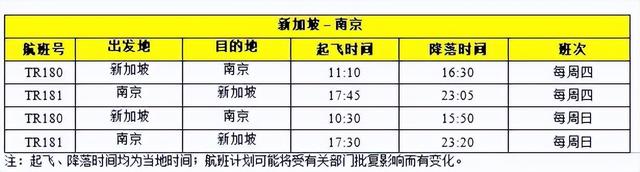 新加坡回国航班大增！9月20日熔断情况